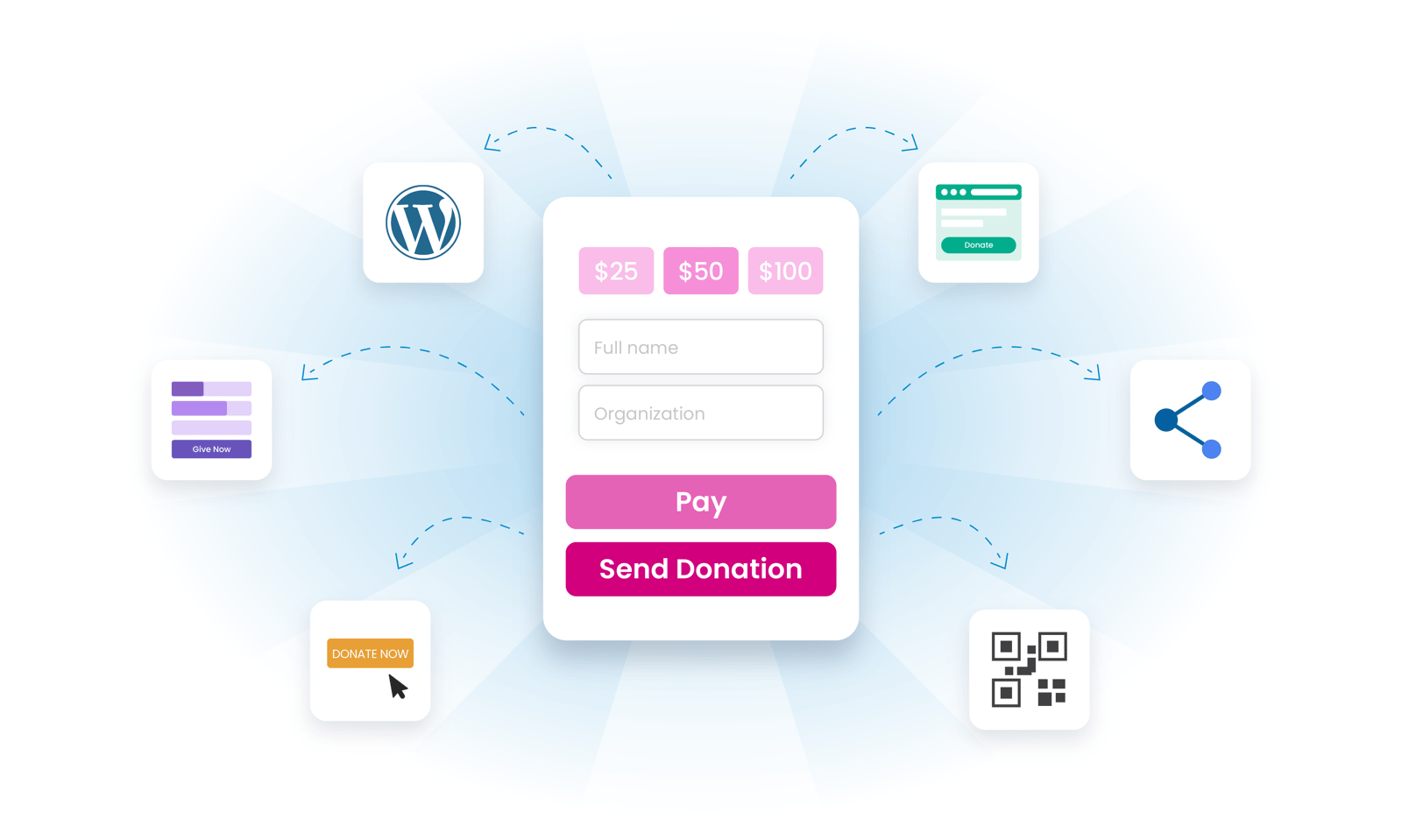 A BetterUnite donation form embedded on a website, linked out to WordPress, a Donate Now button, share links and a QR code