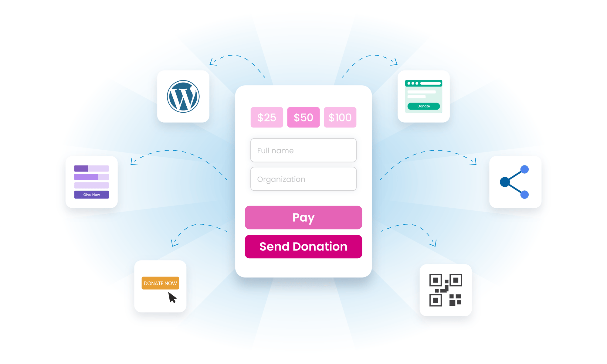 A BetterUnite donation form embedded on a website, linked out to WordPress, a Donate Now button, share links and a QR code