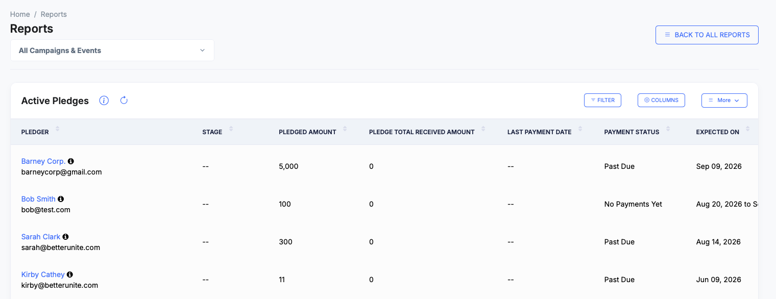 Active Pledges report listing each pledger with stage, pledged amount, total received, last payment date, payment status such as Past Due or No Payments Yet, and expected date
