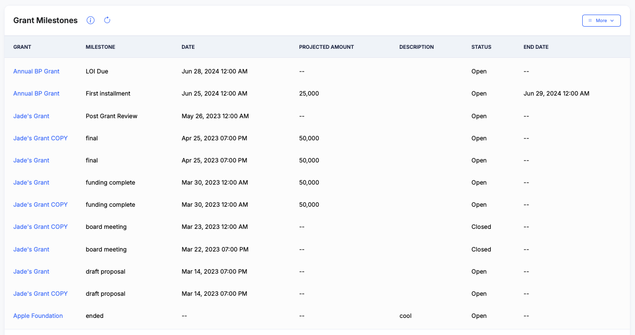 Grant Milestones report listing every grant's milestones, such as LOI due, first installment, draft proposal and funding complete, with date, projected amount, status and end date