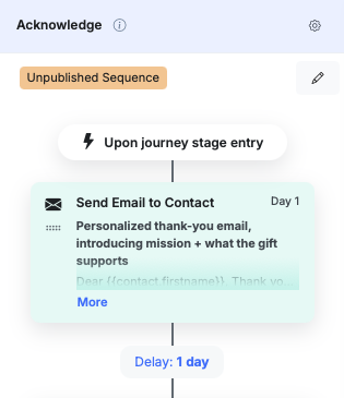 Acknowledge sequence in the workflow builder: triggered upon journey stage entry, a Day 1 Send Email to Contact step with a personalized thank-you email, then a one-day delay