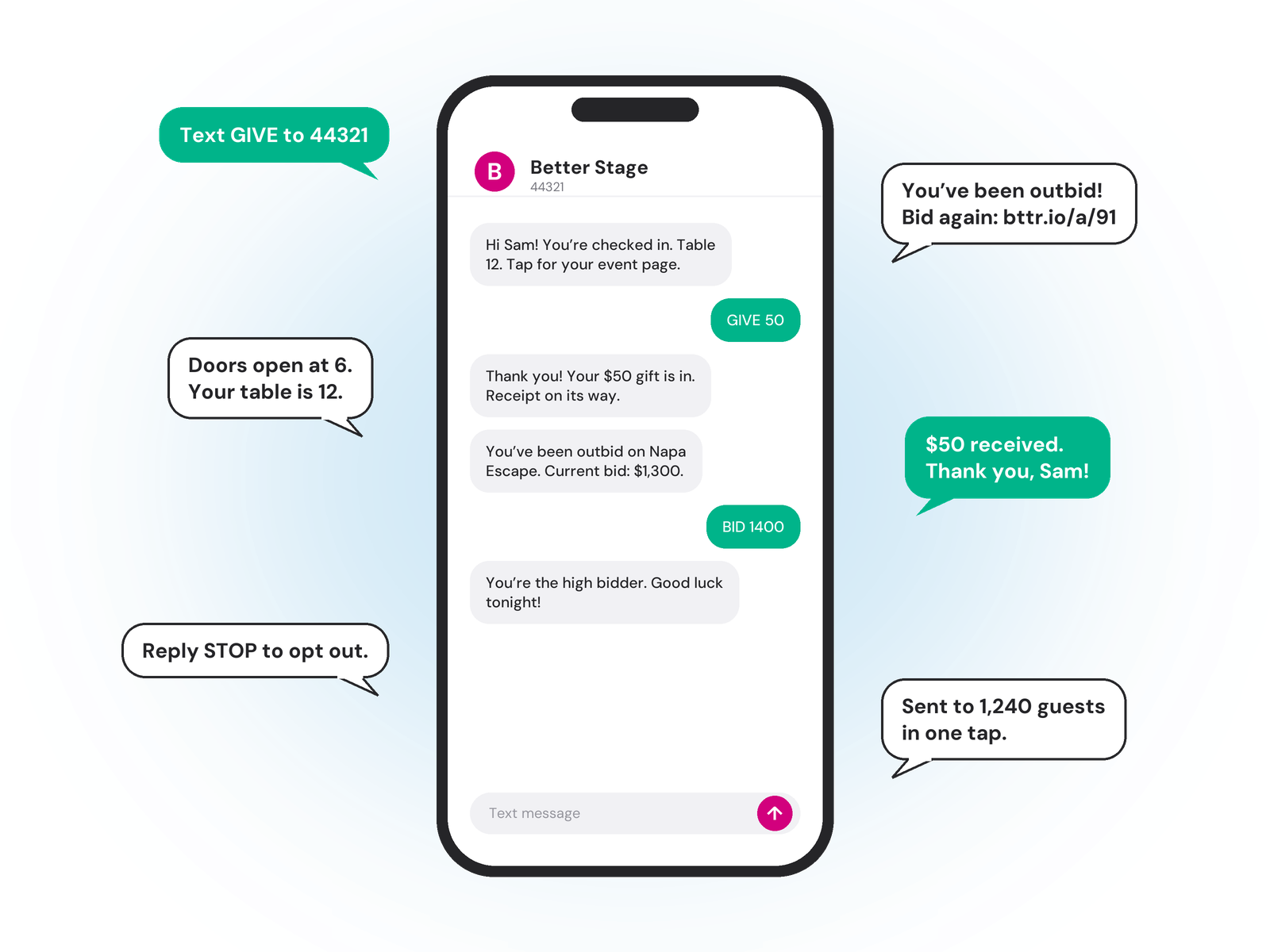 Illustration of a phone showing a text conversation with Better Stage: a check-in text with a table number, a GIVE 50 reply, a thank-you receipt, an outbid alert and a BID 1400 reply, surrounded by text bubbles reading Text GIVE to 44321, Doors open at 6, Reply STOP to opt out, You have been outbid, 50 dollars received, and Sent to 1,240 guests in one tap