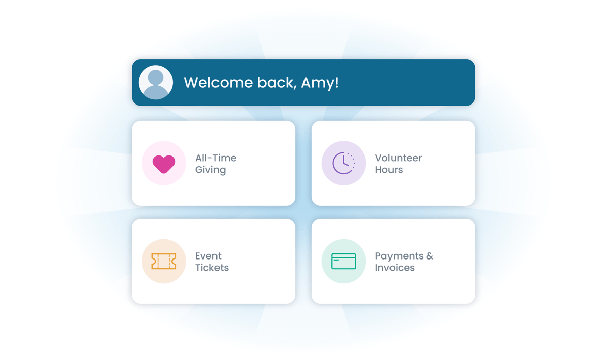 The member portal showing a subscription, benefits, and a QR membership ID