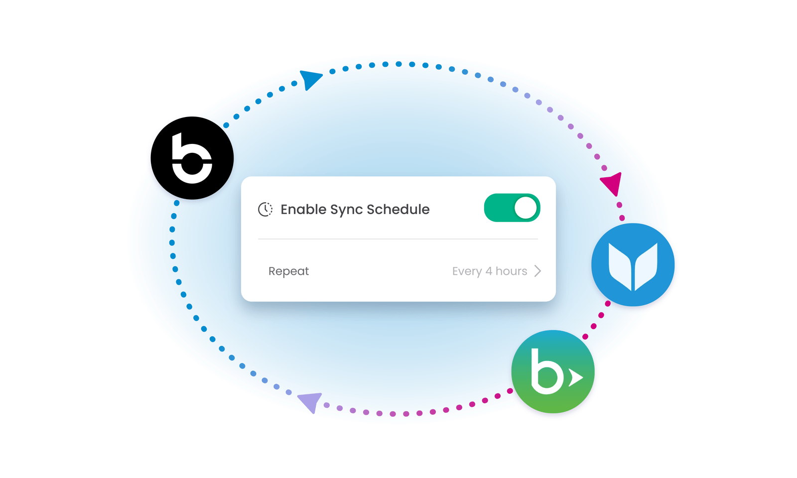 Enable Sync Schedule toggle between BetterUnite and a connected CRM, with the Blackbaud and Virtuous logos alongside