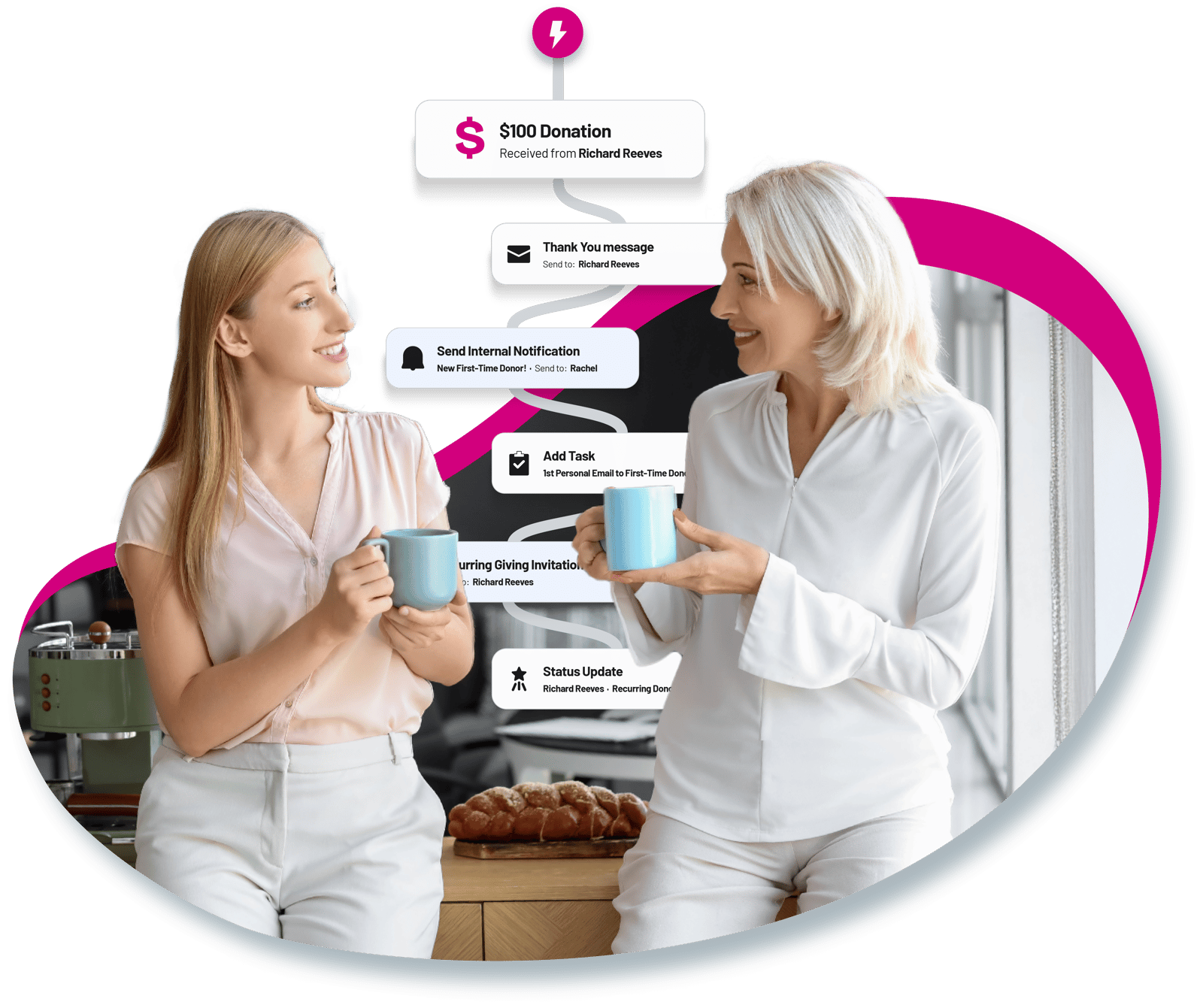 First-gift workflow running from a $100 donation through a thank-you email, internal notification, task, recurring giving invitation and status update, behind two colleagues talking over coffee
