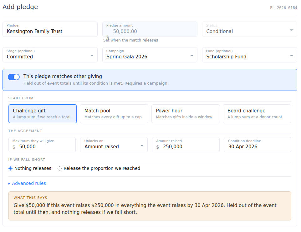 Add Pledge form for a 50,000 dollar challenge gift from the Kensington Family Trust: conditional status, Committed stage, campaign and fund, a matching toggle, challenge gift, match pool, power hour and board challenge options, and the plain-language summary of what the pledge says