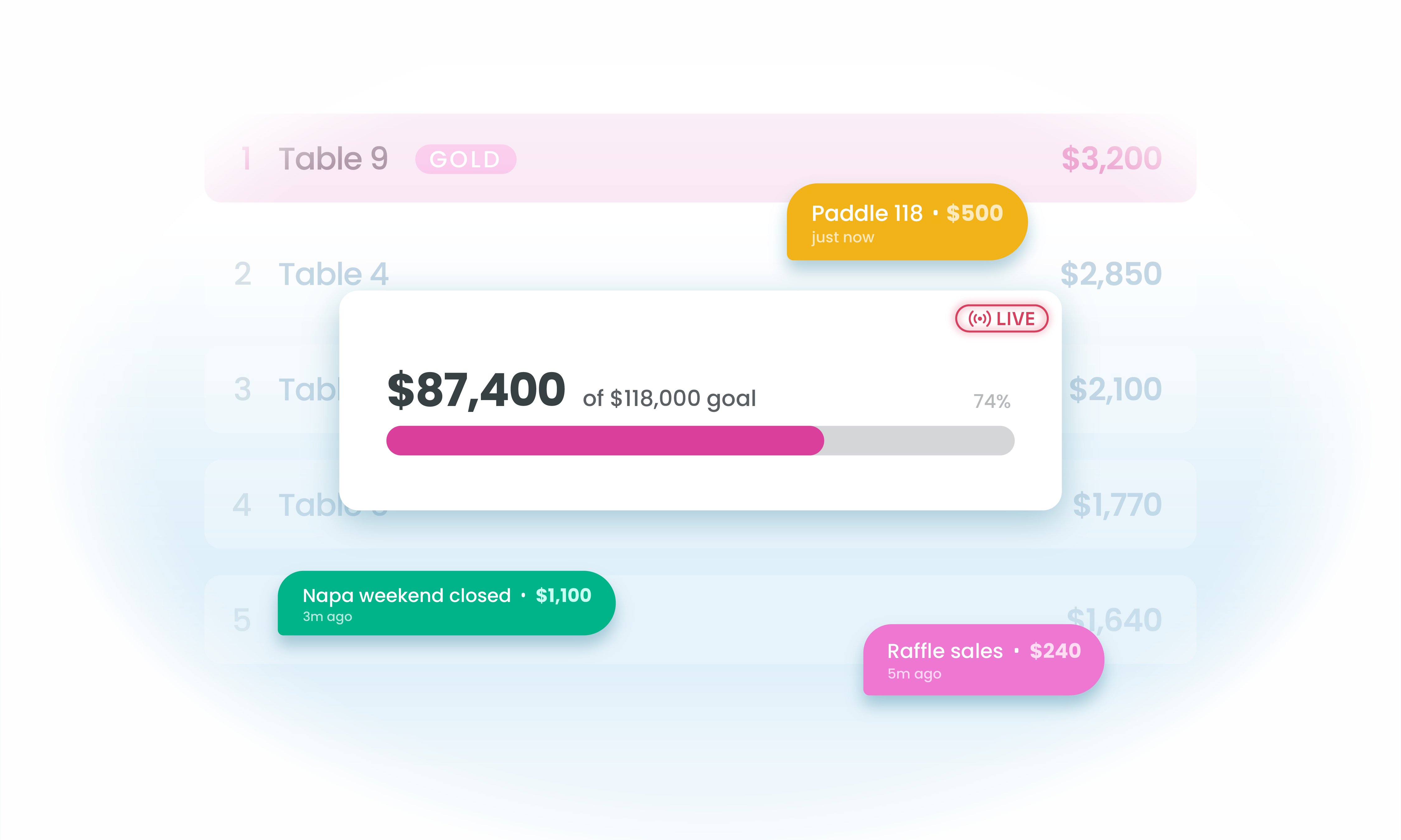 Event reporting dashboard illustration